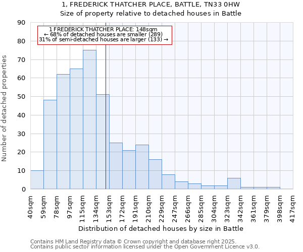 1, FREDERICK THATCHER PLACE, BATTLE, TN33 0HW: Size of property relative to detached houses in Battle