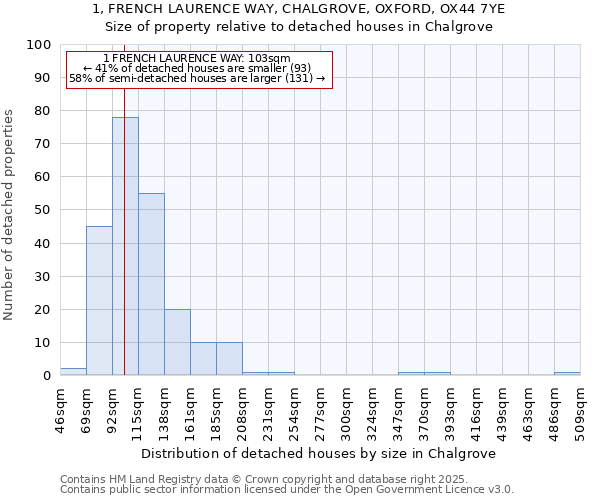 1, FRENCH LAURENCE WAY, CHALGROVE, OXFORD, OX44 7YE: Size of property relative to detached houses in Chalgrove