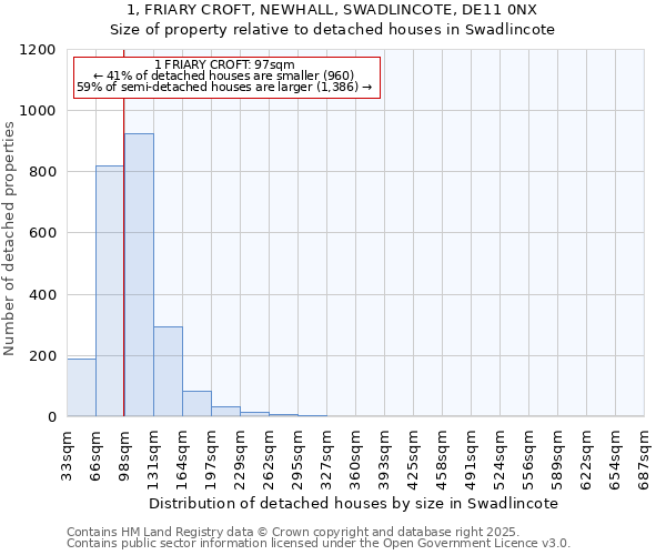 1, FRIARY CROFT, NEWHALL, SWADLINCOTE, DE11 0NX: Size of property relative to detached houses in Swadlincote