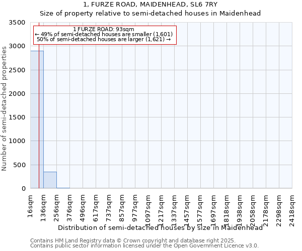 1, FURZE ROAD, MAIDENHEAD, SL6 7RY: Size of property relative to detached houses in Maidenhead