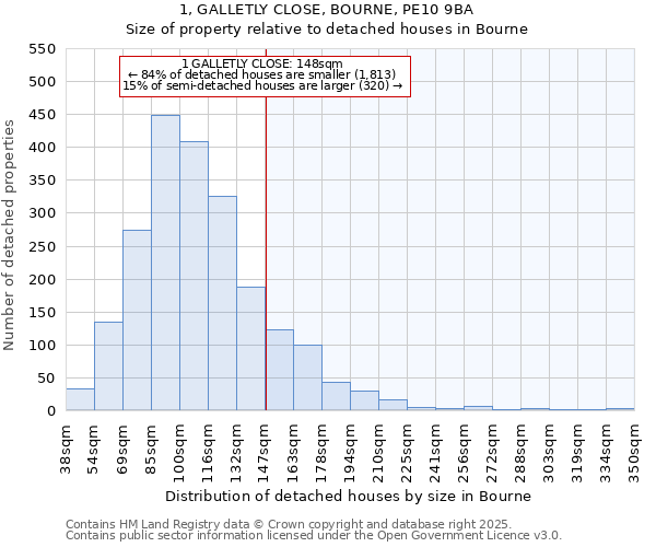 1, GALLETLY CLOSE, BOURNE, PE10 9BA: Size of property relative to detached houses in Bourne