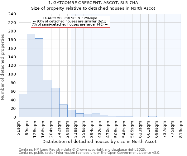 1, GATCOMBE CRESCENT, ASCOT, SL5 7HA: Size of property relative to detached houses in North Ascot