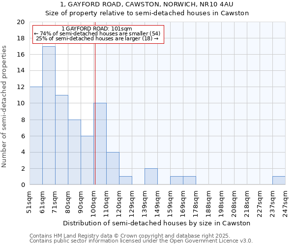 1, GAYFORD ROAD, CAWSTON, NORWICH, NR10 4AU: Size of property relative to detached houses in Cawston