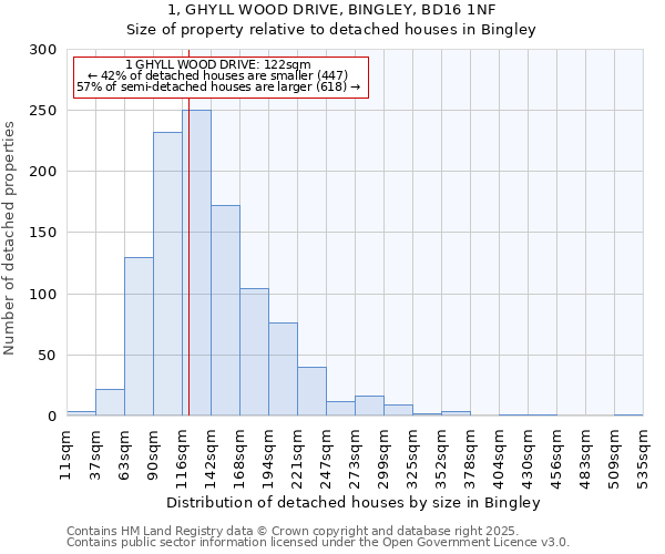 1, GHYLL WOOD DRIVE, BINGLEY, BD16 1NF: Size of property relative to detached houses in Bingley