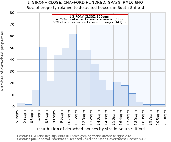 1, GIRONA CLOSE, CHAFFORD HUNDRED, GRAYS, RM16 6NQ: Size of property relative to detached houses in South Stifford