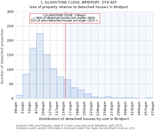 1, GLADSTONE CLOSE, BRIDPORT, DT6 4EF: Size of property relative to detached houses in Bridport