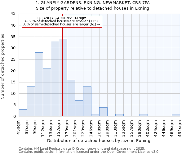 1, GLANELY GARDENS, EXNING, NEWMARKET, CB8 7PA: Size of property relative to detached houses in Exning