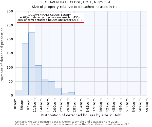 1, GLAVEN HALE CLOSE, HOLT, NR25 6FA: Size of property relative to detached houses in Holt