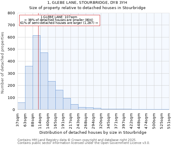 1, GLEBE LANE, STOURBRIDGE, DY8 3YH: Size of property relative to detached houses in Stourbridge