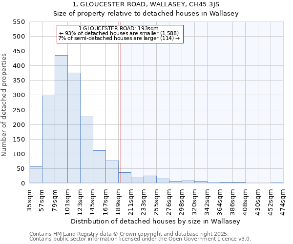 1, GLOUCESTER ROAD, WALLASEY, CH45 3JS: Size of property relative to detached houses in Wallasey