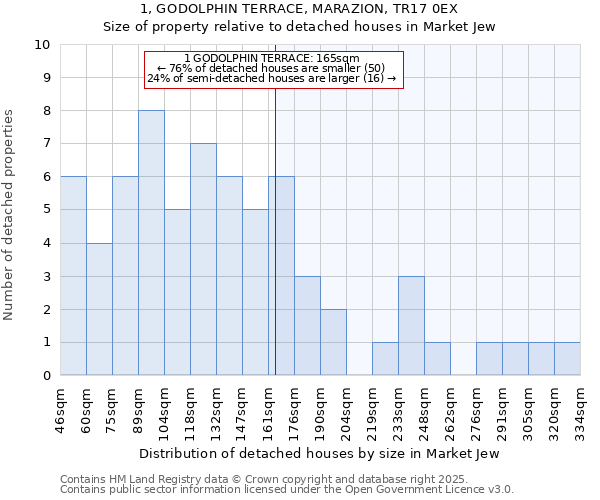 1, GODOLPHIN TERRACE, MARAZION, TR17 0EX: Size of property relative to detached houses in Market Jew