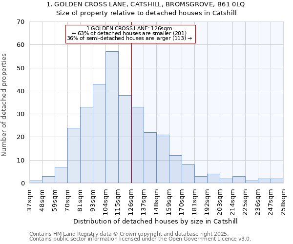 1, GOLDEN CROSS LANE, CATSHILL, BROMSGROVE, B61 0LQ: Size of property relative to detached houses in Catshill