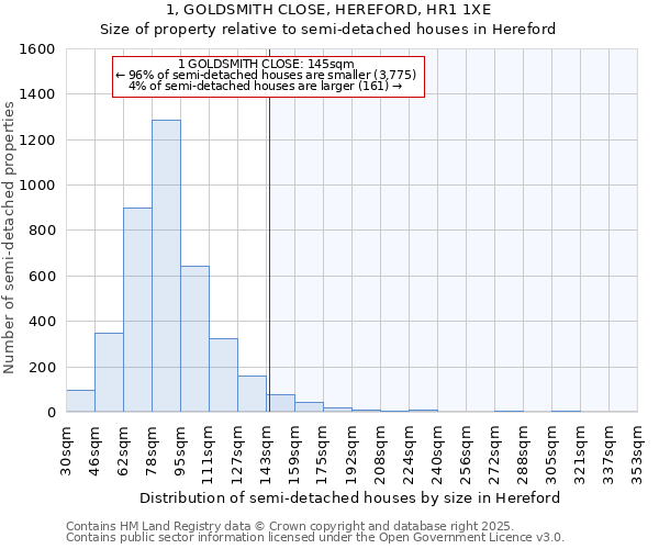 1, GOLDSMITH CLOSE, HEREFORD, HR1 1XE: Size of property relative to detached houses in Hereford