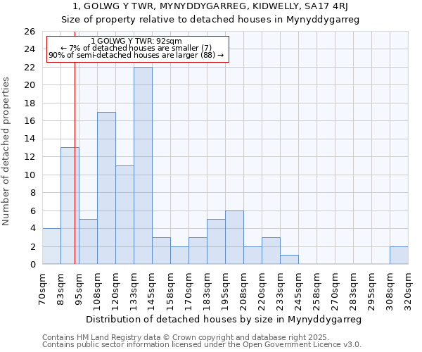 1, GOLWG Y TWR, MYNYDDYGARREG, KIDWELLY, SA17 4RJ: Size of property relative to detached houses in Mynyddygarreg