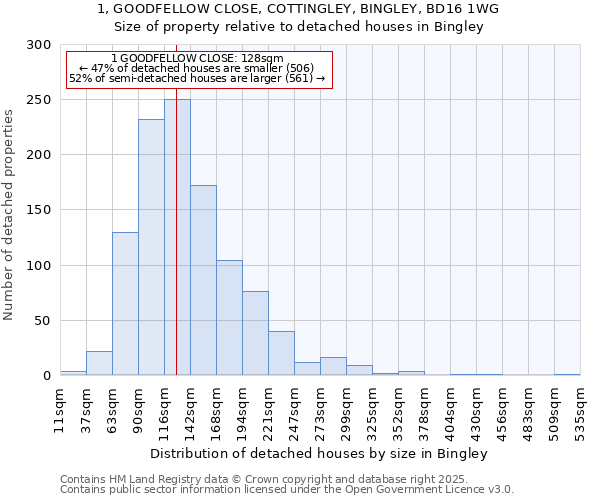 1, GOODFELLOW CLOSE, COTTINGLEY, BINGLEY, BD16 1WG: Size of property relative to detached houses in Bingley