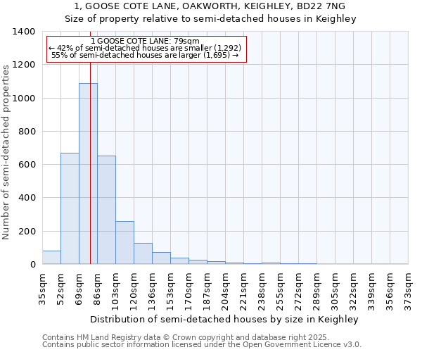 1, GOOSE COTE LANE, OAKWORTH, KEIGHLEY, BD22 7NG: Size of property relative to detached houses in Keighley