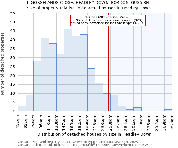 1, GORSELANDS CLOSE, HEADLEY DOWN, BORDON, GU35 8HL: Size of property relative to detached houses in Headley Down