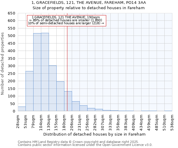 1, GRACEFIELDS, 121, THE AVENUE, FAREHAM, PO14 3AA: Size of property relative to detached houses in Fareham