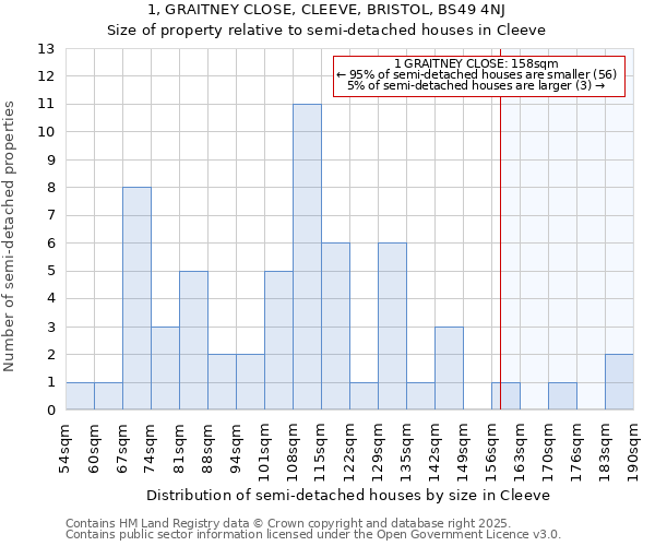 1, GRAITNEY CLOSE, CLEEVE, BRISTOL, BS49 4NJ: Size of property relative to detached houses in Cleeve