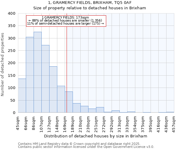 1, GRAMERCY FIELDS, BRIXHAM, TQ5 0AF: Size of property relative to detached houses in Brixham