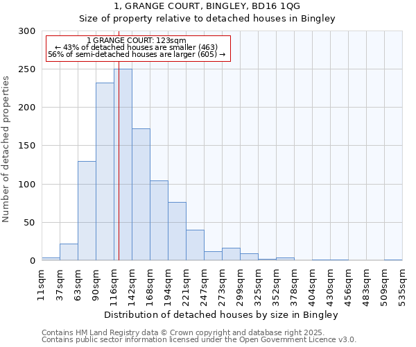 1, GRANGE COURT, BINGLEY, BD16 1QG: Size of property relative to detached houses in Bingley