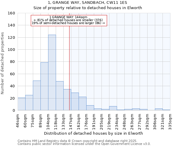 1, GRANGE WAY, SANDBACH, CW11 1ES: Size of property relative to detached houses in Elworth