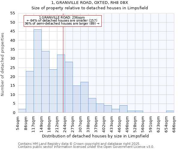 1, GRANVILLE ROAD, OXTED, RH8 0BX: Size of property relative to detached houses in Limpsfield