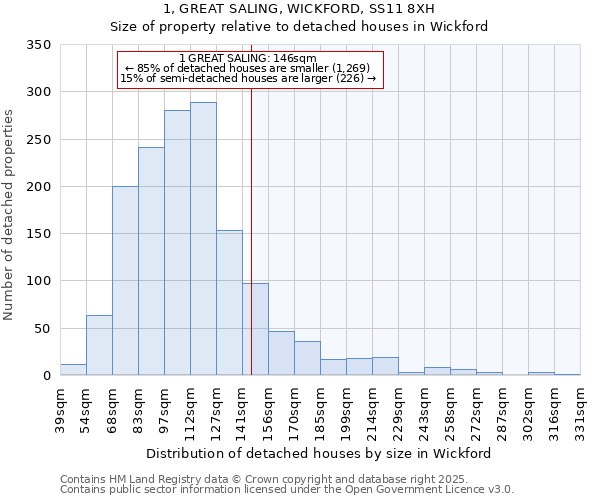 1, GREAT SALING, WICKFORD, SS11 8XH: Size of property relative to detached houses in Wickford