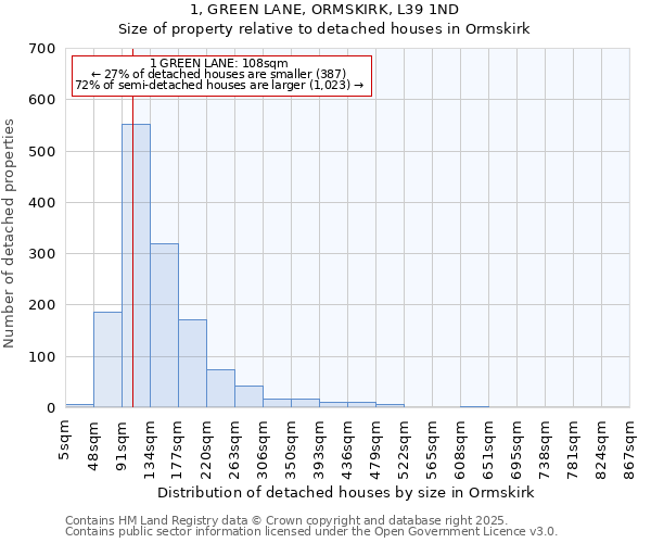 1, GREEN LANE, ORMSKIRK, L39 1ND: Size of property relative to detached houses in Ormskirk