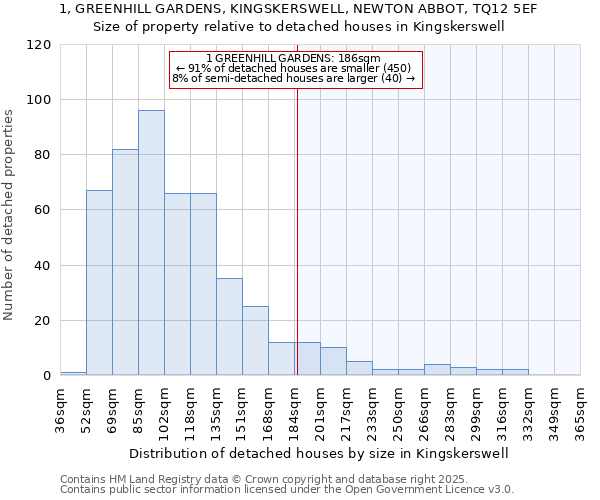 1, GREENHILL GARDENS, KINGSKERSWELL, NEWTON ABBOT, TQ12 5EF: Size of property relative to detached houses in Kingskerswell