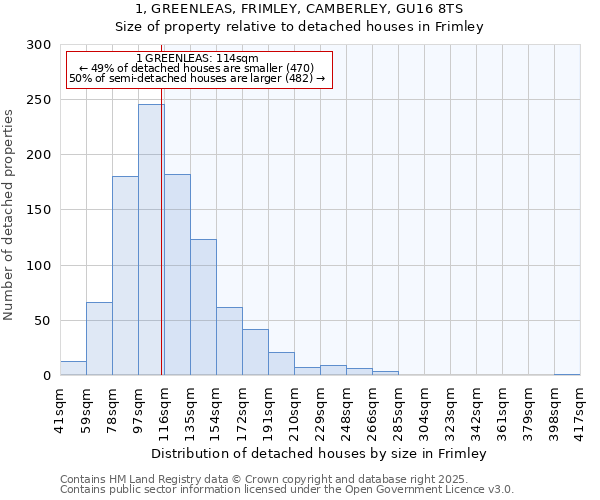 1, GREENLEAS, FRIMLEY, CAMBERLEY, GU16 8TS: Size of property relative to detached houses in Frimley