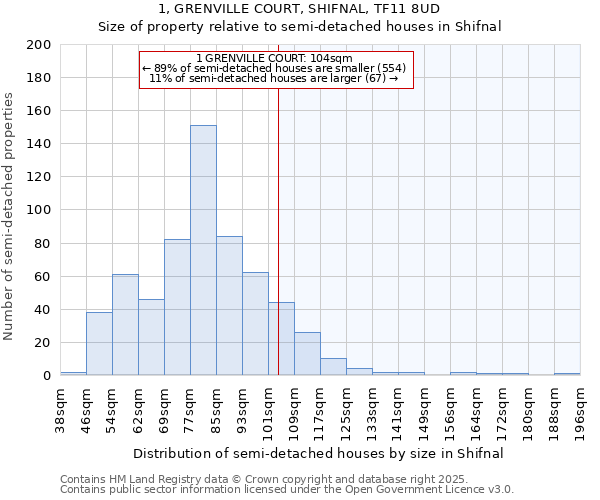 1, GRENVILLE COURT, SHIFNAL, TF11 8UD: Size of property relative to detached houses in Shifnal