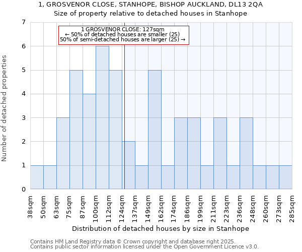 1, GROSVENOR CLOSE, STANHOPE, BISHOP AUCKLAND, DL13 2QA: Size of property relative to detached houses in Stanhope