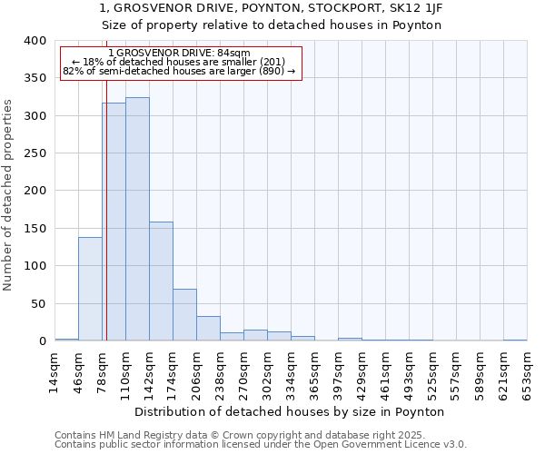 1, GROSVENOR DRIVE, POYNTON, STOCKPORT, SK12 1JF: Size of property relative to detached houses in Poynton