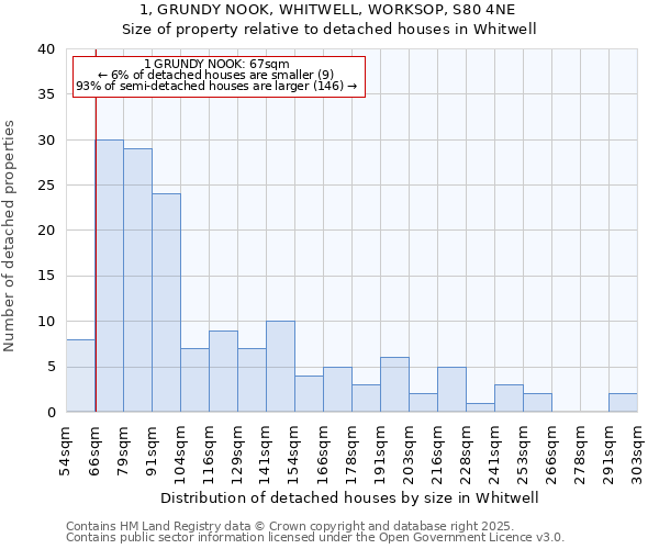 1, GRUNDY NOOK, WHITWELL, WORKSOP, S80 4NE: Size of property relative to detached houses in Whitwell