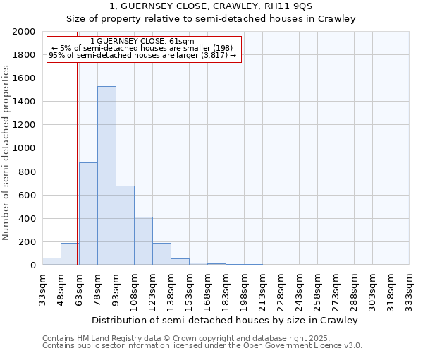 1, GUERNSEY CLOSE, CRAWLEY, RH11 9QS: Size of property relative to detached houses in Crawley