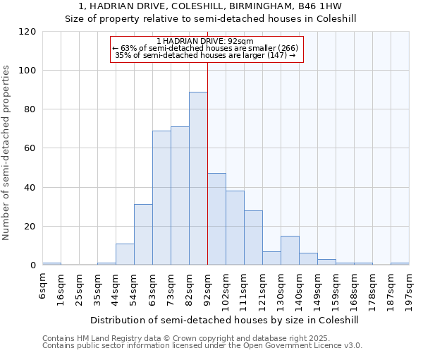 1, HADRIAN DRIVE, COLESHILL, BIRMINGHAM, B46 1HW: Size of property relative to detached houses in Coleshill