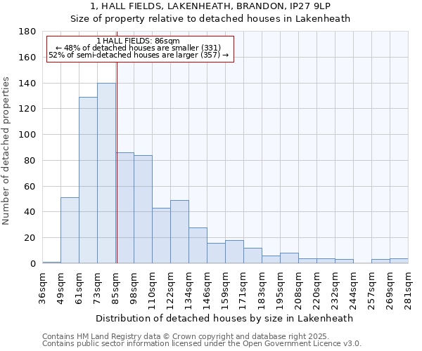 1, HALL FIELDS, LAKENHEATH, BRANDON, IP27 9LP: Size of property relative to detached houses in Lakenheath