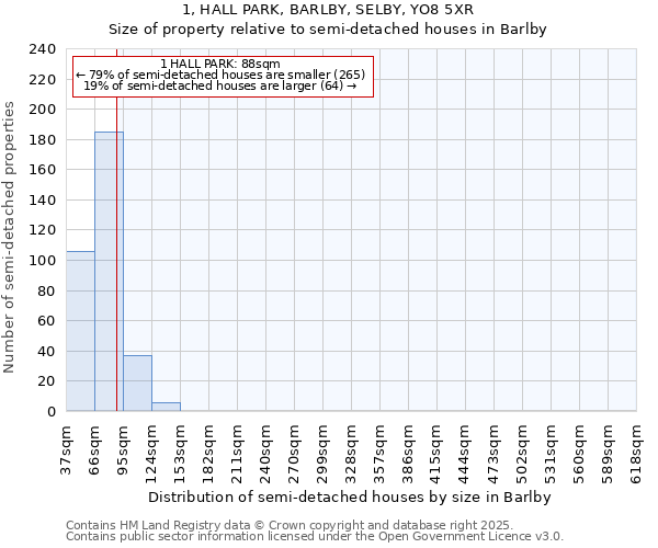 1, HALL PARK, BARLBY, SELBY, YO8 5XR: Size of property relative to detached houses in Barlby