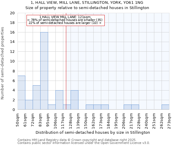 1, HALL VIEW, MILL LANE, STILLINGTON, YORK, YO61 1NG: Size of property relative to detached houses in Stillington