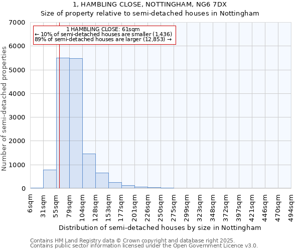 1, HAMBLING CLOSE, NOTTINGHAM, NG6 7DX: Size of property relative to detached houses in Nottingham