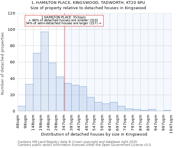 1, HAMILTON PLACE, KINGSWOOD, TADWORTH, KT20 6PU: Size of property relative to detached houses in Kingswood