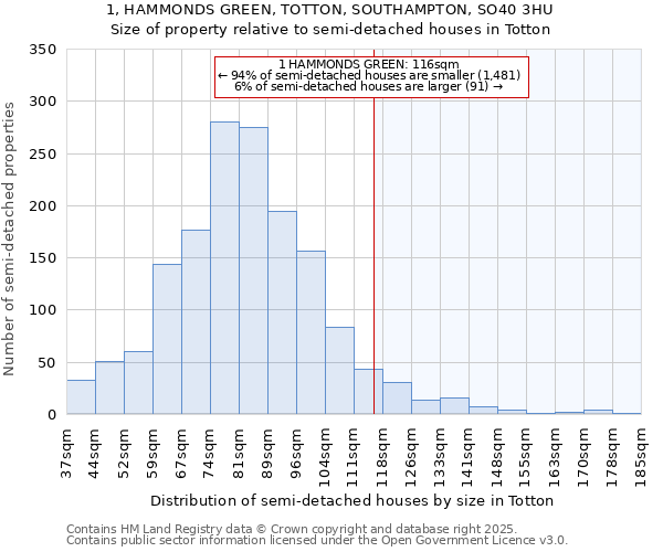 1, HAMMONDS GREEN, TOTTON, SOUTHAMPTON, SO40 3HU: Size of property relative to detached houses in Totton