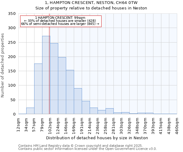 1, HAMPTON CRESCENT, NESTON, CH64 0TW: Size of property relative to detached houses in Neston