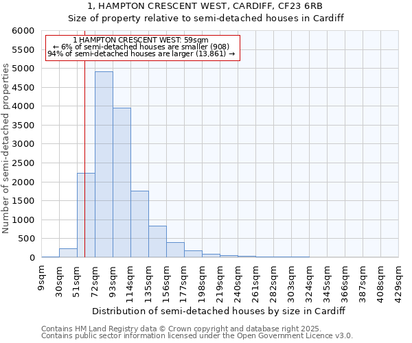 1, HAMPTON CRESCENT WEST, CARDIFF, CF23 6RB: Size of property relative to detached houses in Cardiff