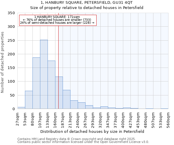 1, HANBURY SQUARE, PETERSFIELD, GU31 4QT: Size of property relative to detached houses in Petersfield