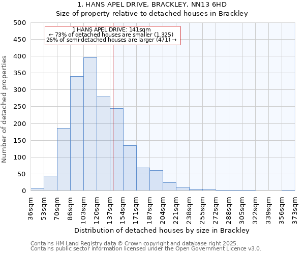 1, HANS APEL DRIVE, BRACKLEY, NN13 6HD: Size of property relative to detached houses in Brackley