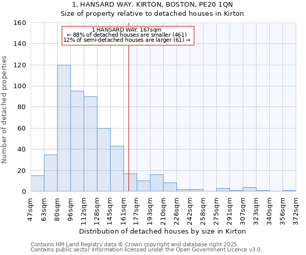 1, HANSARD WAY, KIRTON, BOSTON, PE20 1QN: Size of property relative to detached houses in Kirton