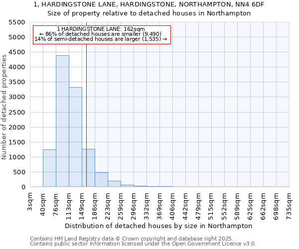 1, HARDINGSTONE LANE, HARDINGSTONE, NORTHAMPTON, NN4 6DF: Size of property relative to detached houses in Northampton