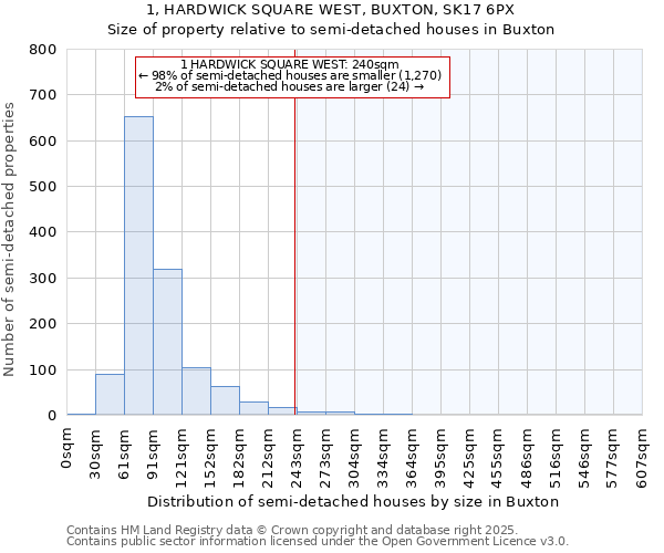 1, HARDWICK SQUARE WEST, BUXTON, SK17 6PX: Size of property relative to detached houses in Buxton